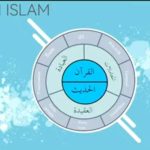 KARIMA Ramadhan 02, Ketua PDM Klaten Uraikan Konsep Ideolgis Hasil Muktamar ke-48