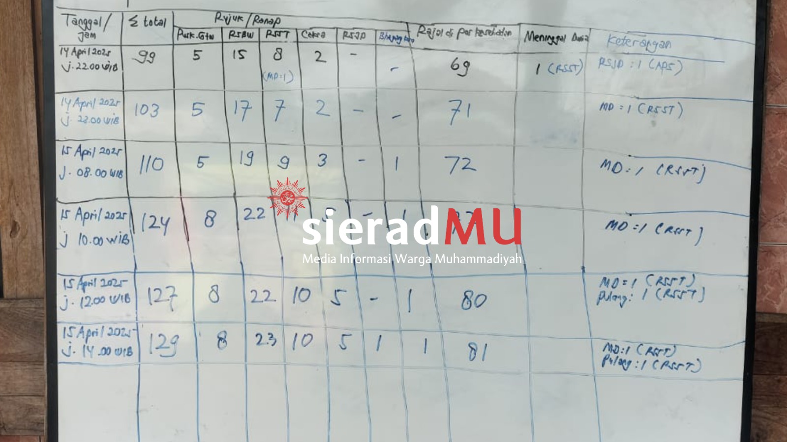KLB Keracunan Massal di Klaten, Ratusan Warga Masih Menjalani Perawatan Medis